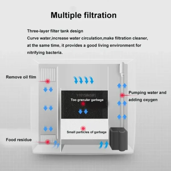 Mini Fish Tank Desktop Decora Aquarium USB Self-circulating Ecological Aquarium Pump Oxygenation Filter Light Fish Tank Set - Image 3